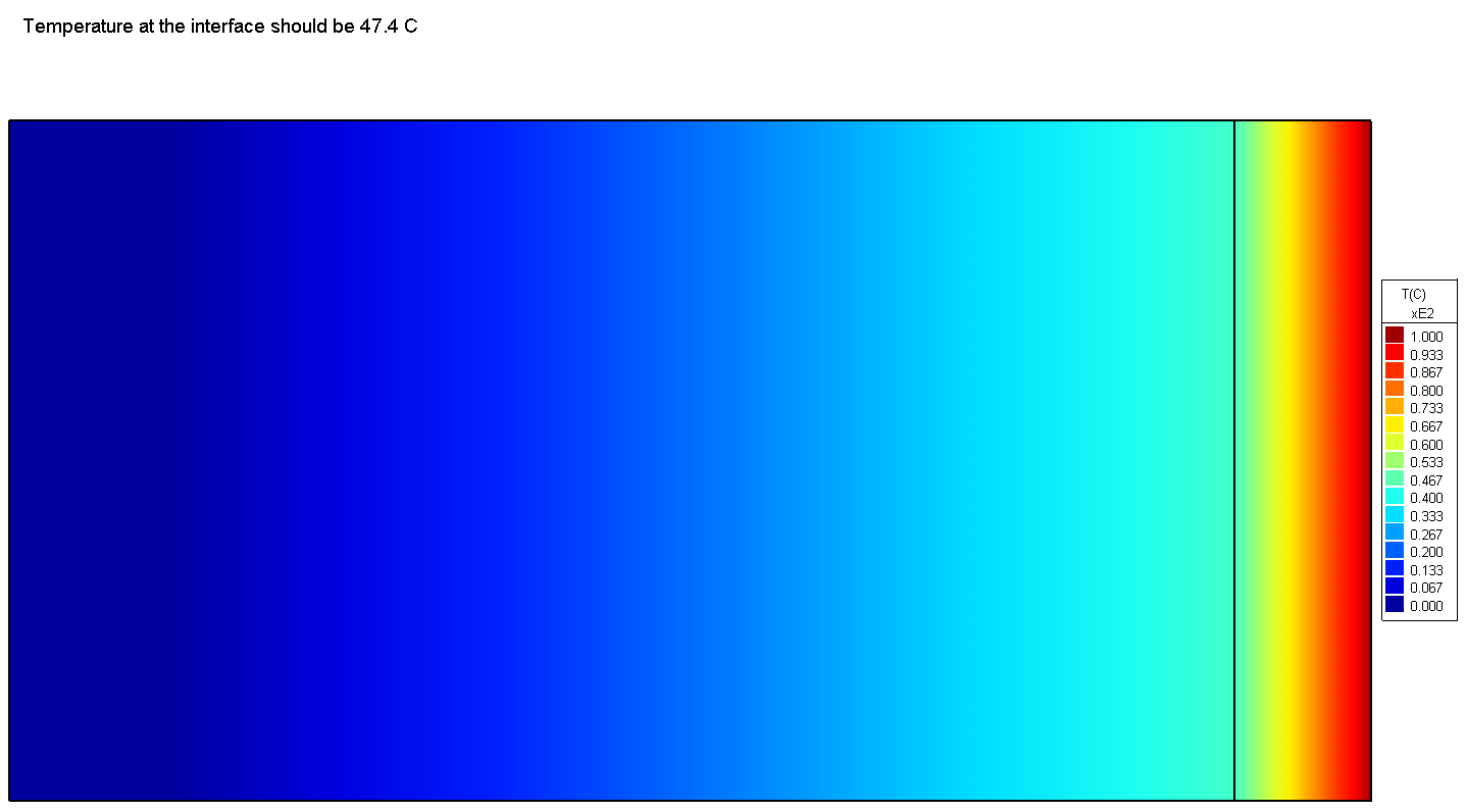 Image of Temperature plot at interface